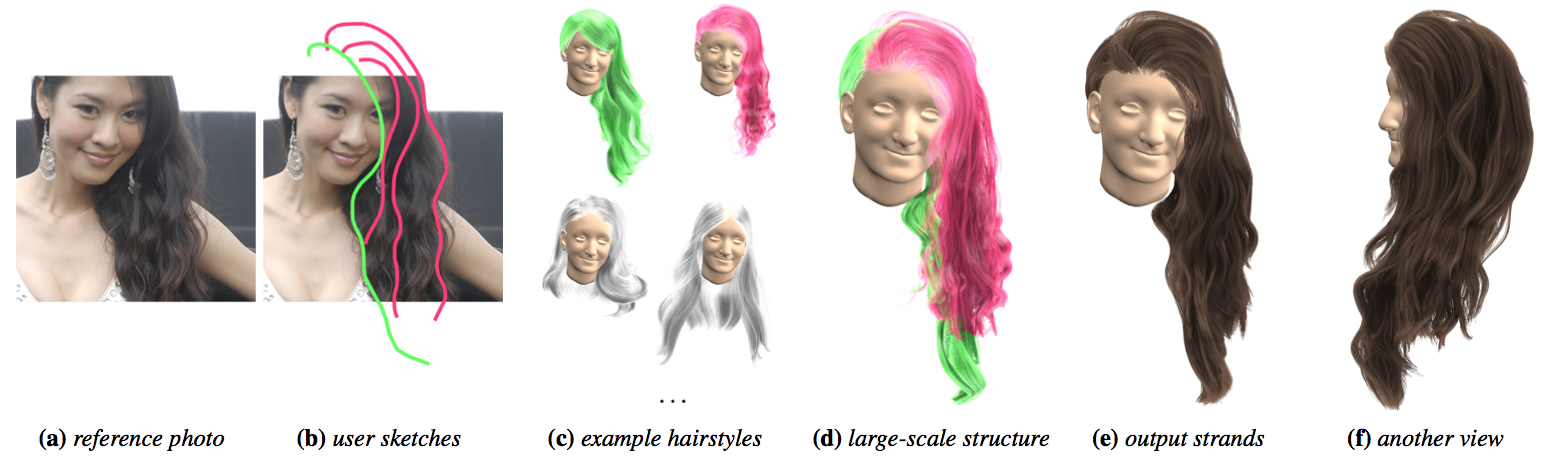 Single-View Hair Modeling Using A Hairstyle Database
